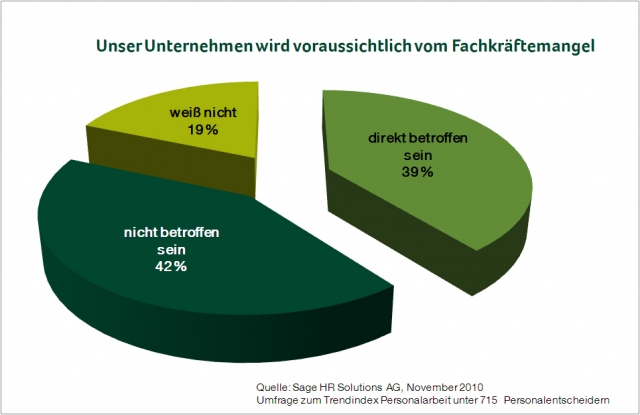 Deutsche-Politik-News.de | Sage Software