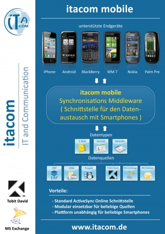 Auto News | itacom GmbH