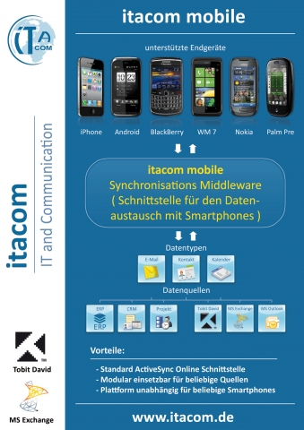 Europa-247.de - Europa Infos & Europa Tipps | itacom GmbH