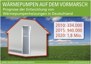 Alternative & Erneuerbare Energien News: Supress