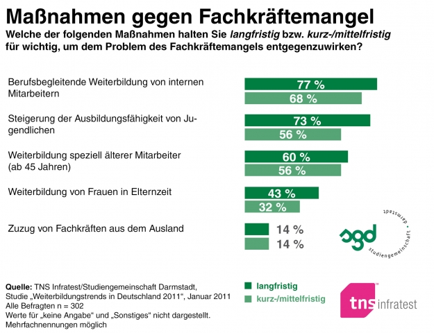 Deutschland-24/7.de - Deutschland Infos & Deutschland Tipps | Studiengemeinschaft Darmstadt (SGD)