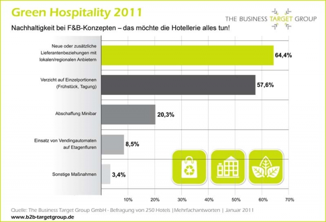 Hotel Infos & Hotel News @ Hotel-Info-24/7.de | The Business Target Group GmbH