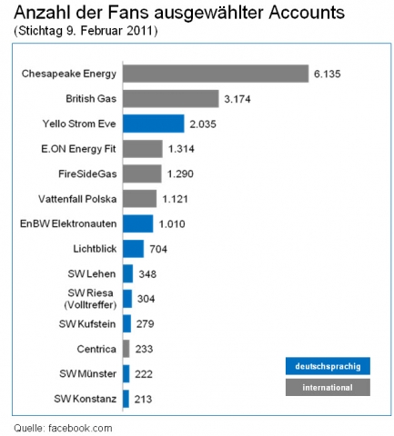 Deutschland-24/7.de - Deutschland Infos & Deutschland Tipps | KEYLENS AG