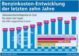 Deutsche-Politik-News.de | Supress