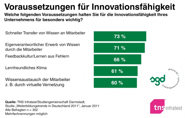 E-Learning Infos & E-Learning Tipps @ E-Learning-Infos.de | Studiengemeinschaft Darmstadt (SGD)