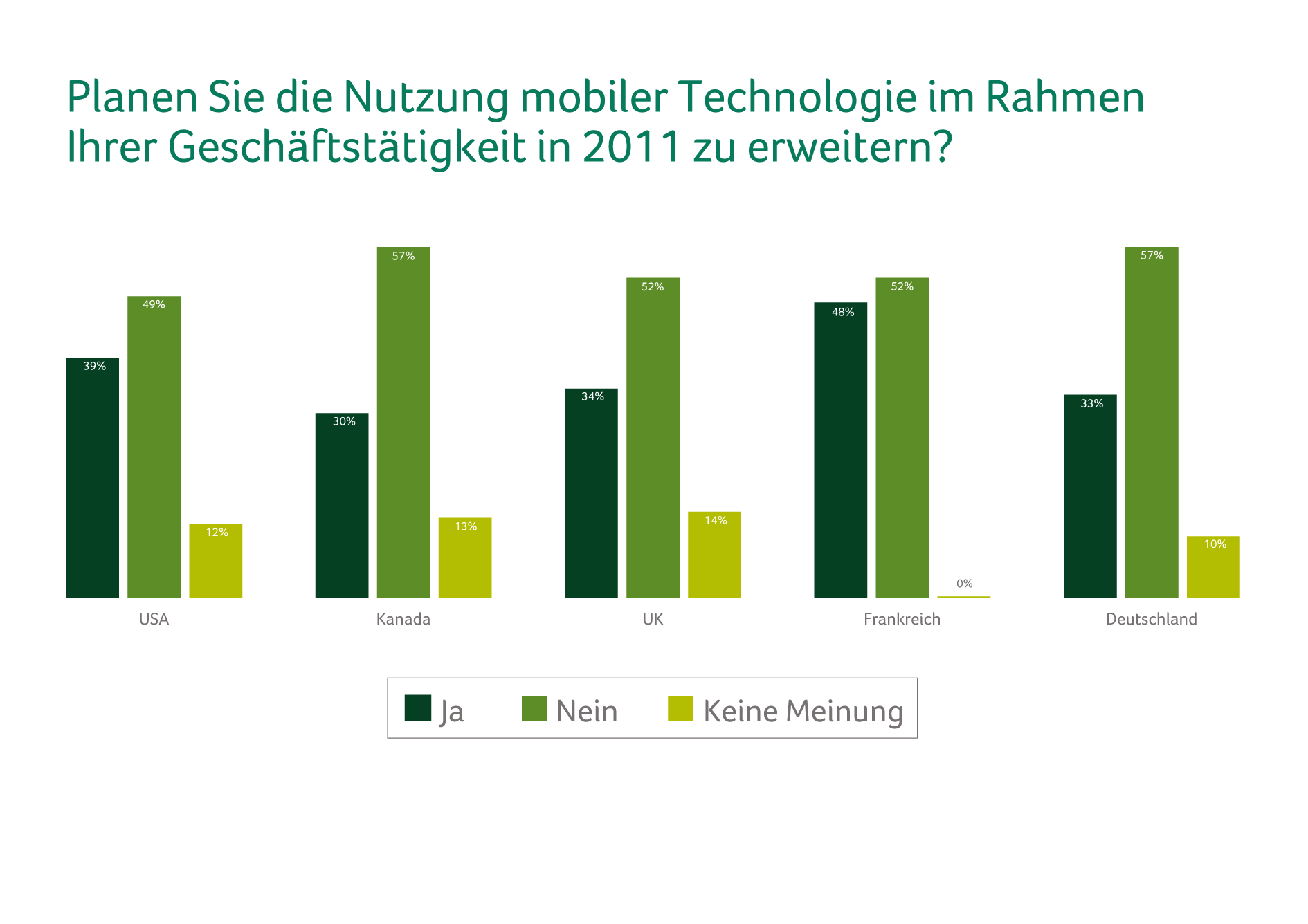 Software Infos & Software Tipps @ Software-Infos-24/7.de | Schwartz Public Relations