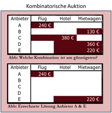 Software Infos & Software Tipps @ Software-Infos-24/7.de | Saphirion Ltd & Co KG