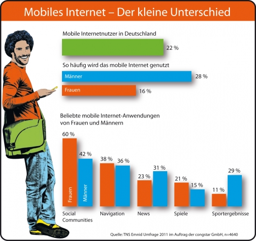 Flatrate News & Flatrate Infos | congstar GmbH