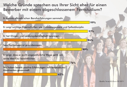 Deutsche-Politik-News.de | Europische Fernhochschule Hamburg