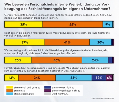 E-Learning Infos & E-Learning Tipps @ E-Learning-Infos.de | ILS Professional