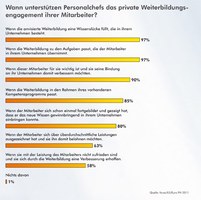 Deutschland-24/7.de - Deutschland Infos & Deutschland Tipps | ILS Institut fr Lernsysteme