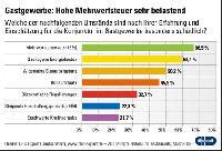 Bier-Homepage.de - Rund um's Thema Bier: Biere, Hopfen, Reinheitsgebot, Brauereien. | Foto: CHD Expert - die Geschftsbereiche reichen von Marktforschung ber Direktmarketing bis zu Data Management.