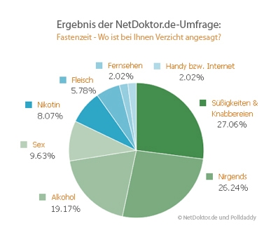 Deutsche-Politik-News.de | NetDoktor.de GmbH