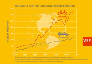 Hamburg-News.NET - Hamburg Infos & Hamburg Tipps | pressedienst-fahrrad GmbH