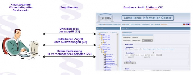 Software Infos & Software Tipps @ Software-Infos-24/7.de | TRIBUTUS Compliance Solutions GmbH