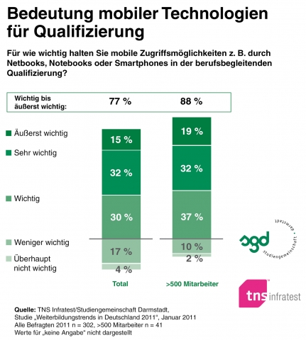 Handy News @ Handy-Info-123.de | Studiengemeinschaft Darmstadt (SGD)