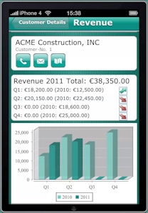 Bildergalerien News & Bildergalerien Infos & Bildergalerien Tipps | ABAS Software AG