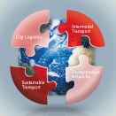 Europa-247.de - Europa Infos & Europa Tipps | PTV Planung Transport Verkehr AG