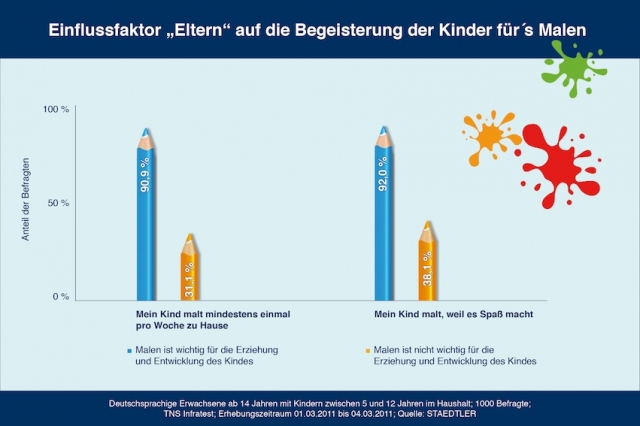 Deutsche-Politik-News.de | STAEDTLER Mars GmbH & Co. KG