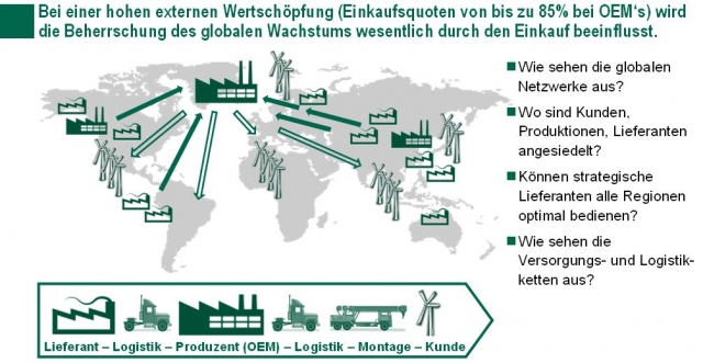 Deutsche-Politik-News.de | BrainNet Supply Management Group AG