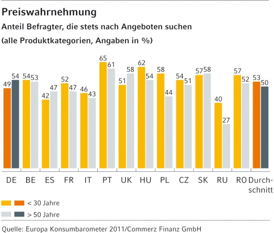 Deutsche-Politik-News.de | Commerz Finanz GmbH