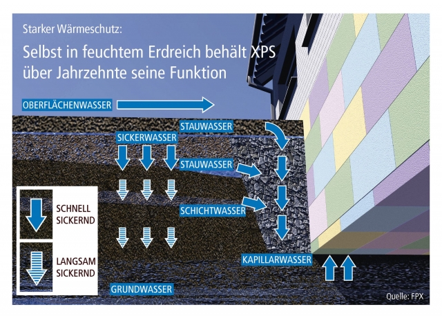 Fertighaus, Plusenergiehaus @ Hausbau-Seite.de | FPX Fachvereinigung Polystyrol-Extruderschaumstoff