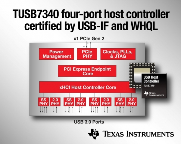 Deutsche-Politik-News.de | Texas Instruments