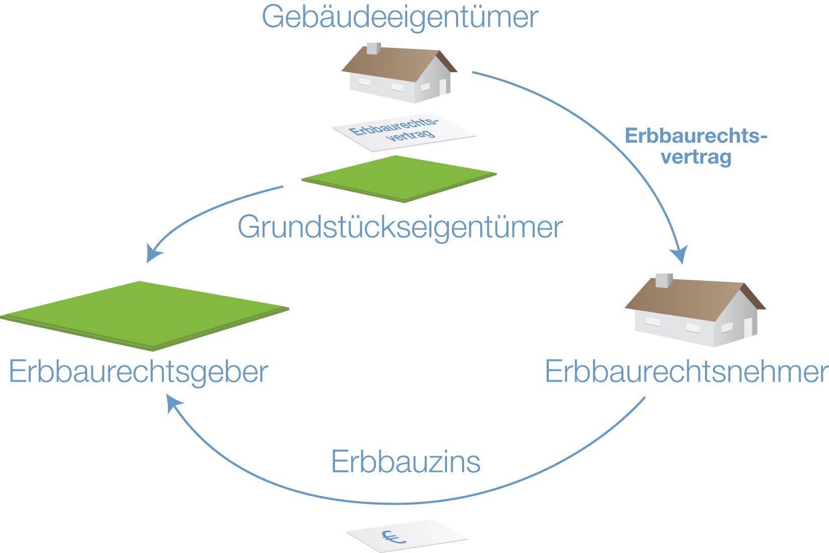 Flatrate News & Flatrate Infos | Hermes Medien