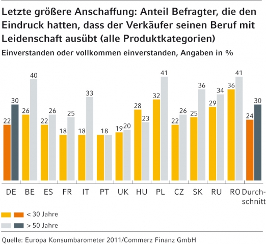 Deutsche-Politik-News.de | Commerz Finanz GmbH