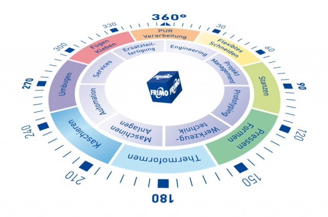 Europa-247.de - Europa Infos & Europa Tipps | FRIMO Group GmbH