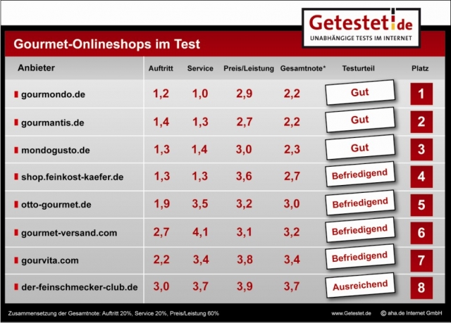 Deutsche-Politik-News.de | aha.de Internet GmbH