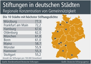 Deutsche-Politik-News.de | Supress