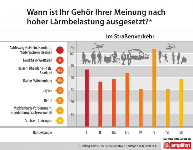 Hamburg-News.NET - Hamburg Infos & Hamburg Tipps | Amplifon Deutschland GmbH