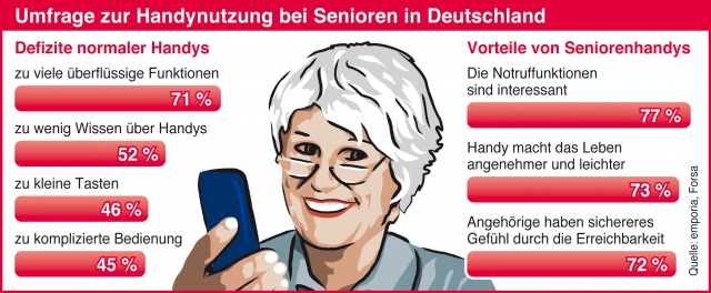 Handy News @ Handy-Infos-123.de | Emporia Deutschland GmbH 