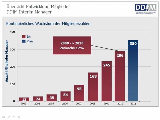 Deutsche-Politik-News.de | DDIM e.V.
