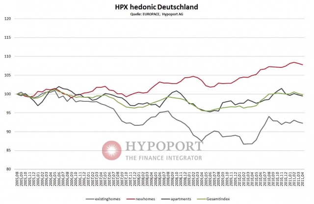 finanzierung-247.de - News, Infos & Tipps | Hypoport AG