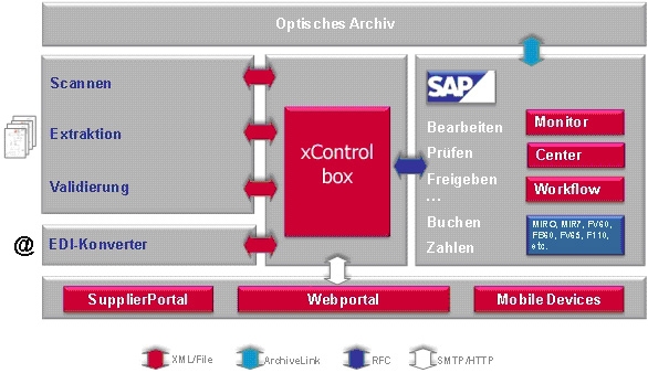 Deutsche-Politik-News.de | CTO Balzuweit GmbH