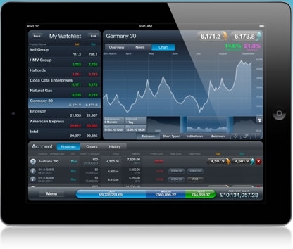 Tablet PC News, Tablet PC Infos & Tablet PC Tipps | CMC Markets