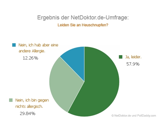 Gesundheit Infos, Gesundheit News & Gesundheit Tipps | NetDoktor.de GmbH