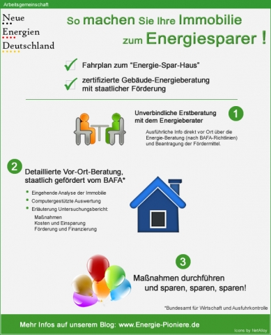 Deutschland-24/7.de - Deutschland Infos & Deutschland Tipps | Energieforum Hessen - Art & Media GmbH