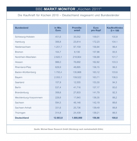 Deutschland-24/7.de - Deutschland Infos & Deutschland Tipps | BBE Handelsberatung GmbH