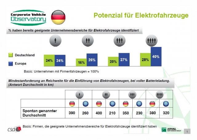 Europa-247.de - Europa Infos & Europa Tipps | Arval Deutschland GmbH