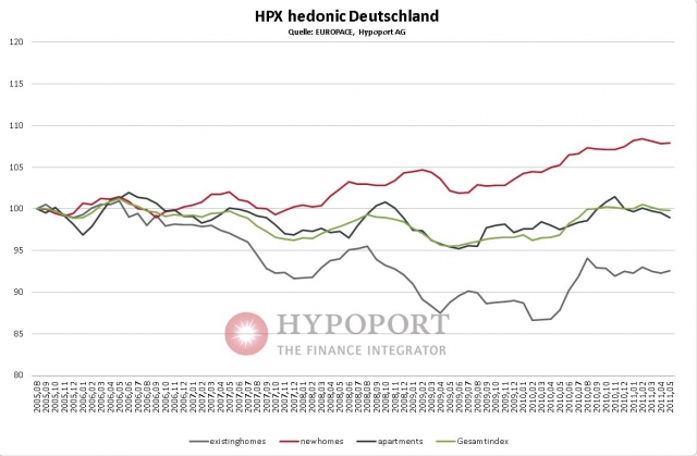 finanzierung-247.de - News, Infos & Tipps | Hypoport AG