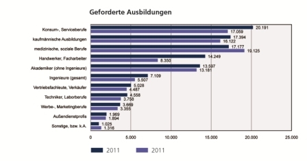 Gutscheine-247.de - Infos & Tipps rund um Gutscheine | WBS TRAINING AG