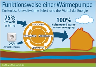 Duesseldorf-Info.de - Dsseldorf Infos & Dsseldorf Tipps | Supress