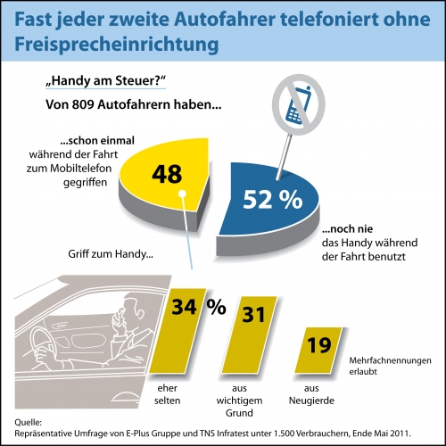 Oesterreicht-News-247.de - sterreich Infos & sterreich Tipps | E-Plus Gruppe