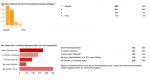 Autogas / LPG / Flssiggas | Foto: Ergebnisse der Umfrage von Reifenqualitt und dem ACV, Automobil Club Verkehr.