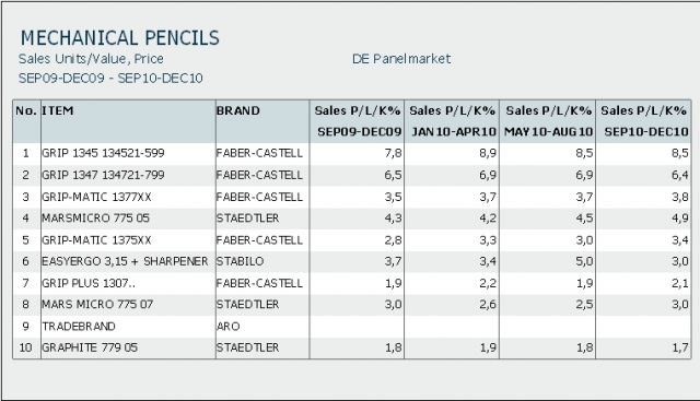 Rom-News.de - Rom Infos & Rom Tipps | e.bootis/KASSALINE AG & Co. KG