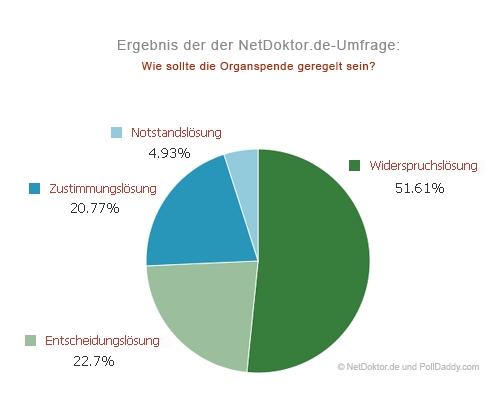 Deutsche-Politik-News.de | NetDoktor.de GmbH