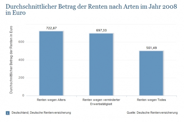 SeniorInnen News & Infos @ Senioren-Page.de | BBV - Bayerische Beamten Versicherungen